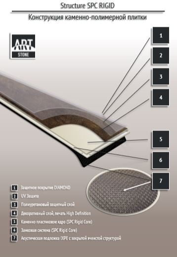 Замковая ПВХ плитка "Art Tile" Ясень Аскольд (1200*183*6 мм) — купить в Владимире